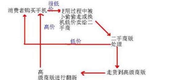 闪修侠手机上门维修是原装吗,手机维修省钱攻略之闪修侠