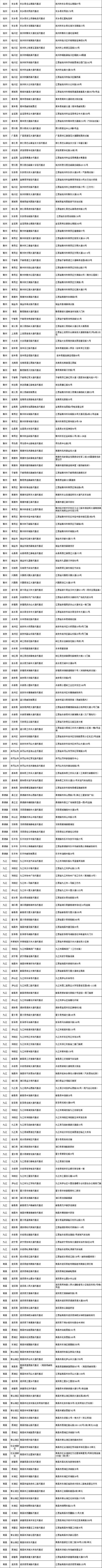 乘车出行，您还需要注意这个（附南铁火车票代售点信息）