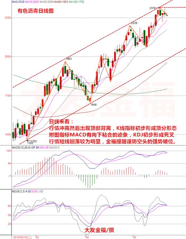 现货黄金原油策略建议,原油大行情