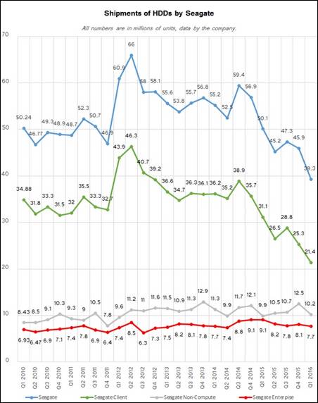 机械硬盘发展史详细介绍,机械硬盘都有多大的