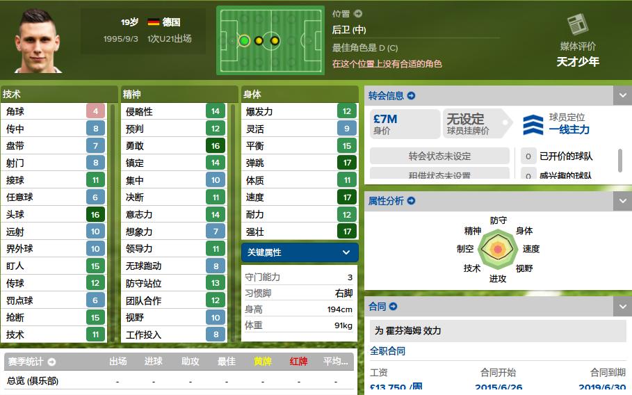 妖人前锋排名,德甲妖人