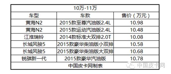 国产皮卡四驱二手报价,国产皮卡柴油四驱价格