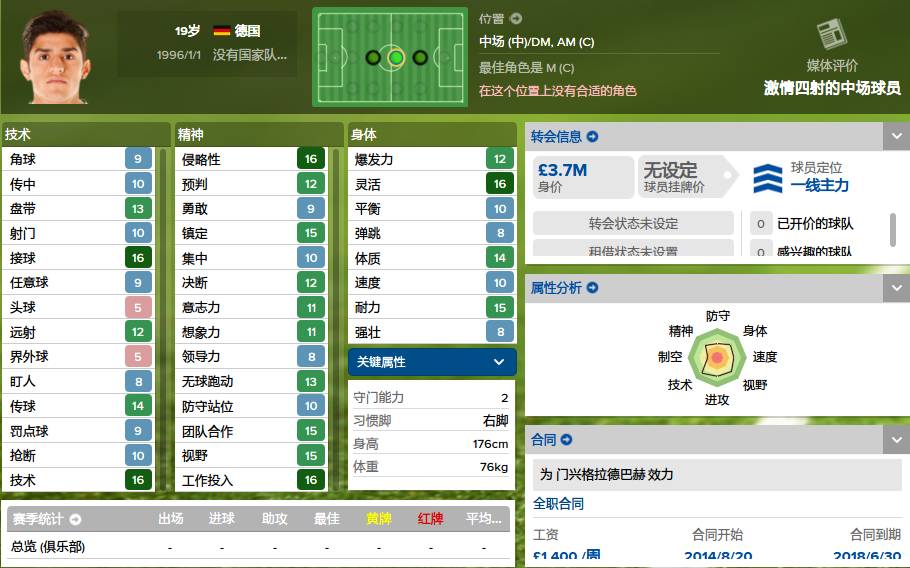 妖人前锋排名,德甲妖人