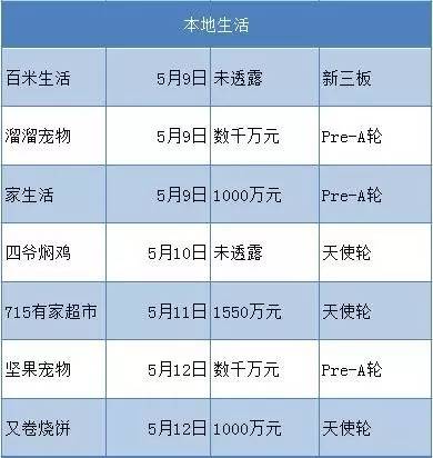 新浪玩起VR，“传统媒体”也要赶风口|创客周报