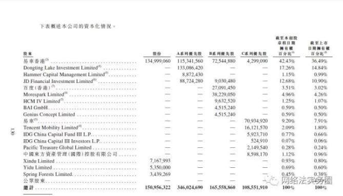 易鑫汽车金融上市了吗 (汽车金融公司易鑫集团)