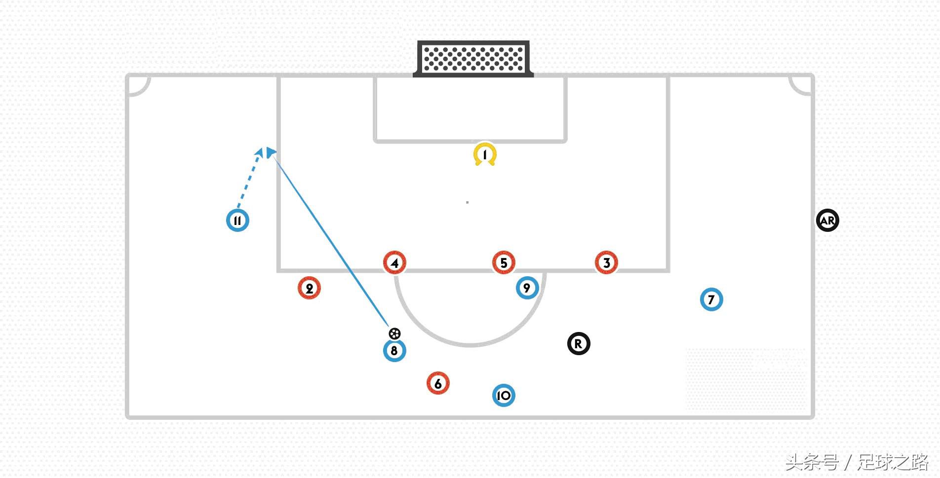越位规则通俗讲解,越位规则详细图解