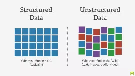 EntityEmbeddings：利用深度学习训练结构
