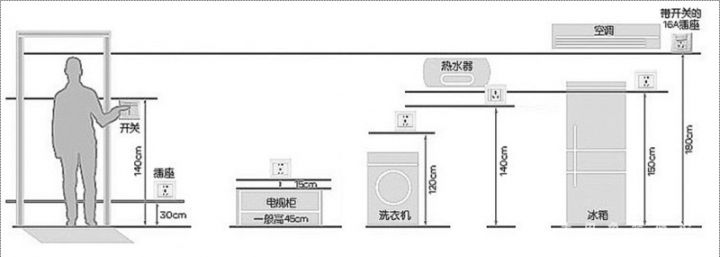 毛坯房自己动手装修步骤和流程图,精装房二次装修步骤和流程一览表