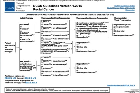 直肠癌肺转移多发治疗方案,直肠癌转移治愈病例