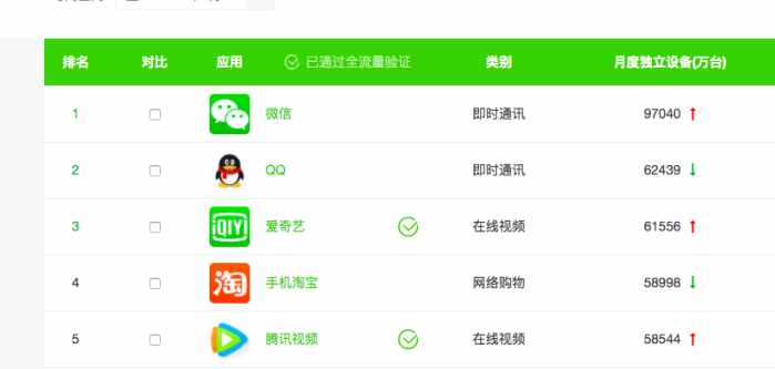 qq越来越少人用了吗,为什么玩qq的人越来越少