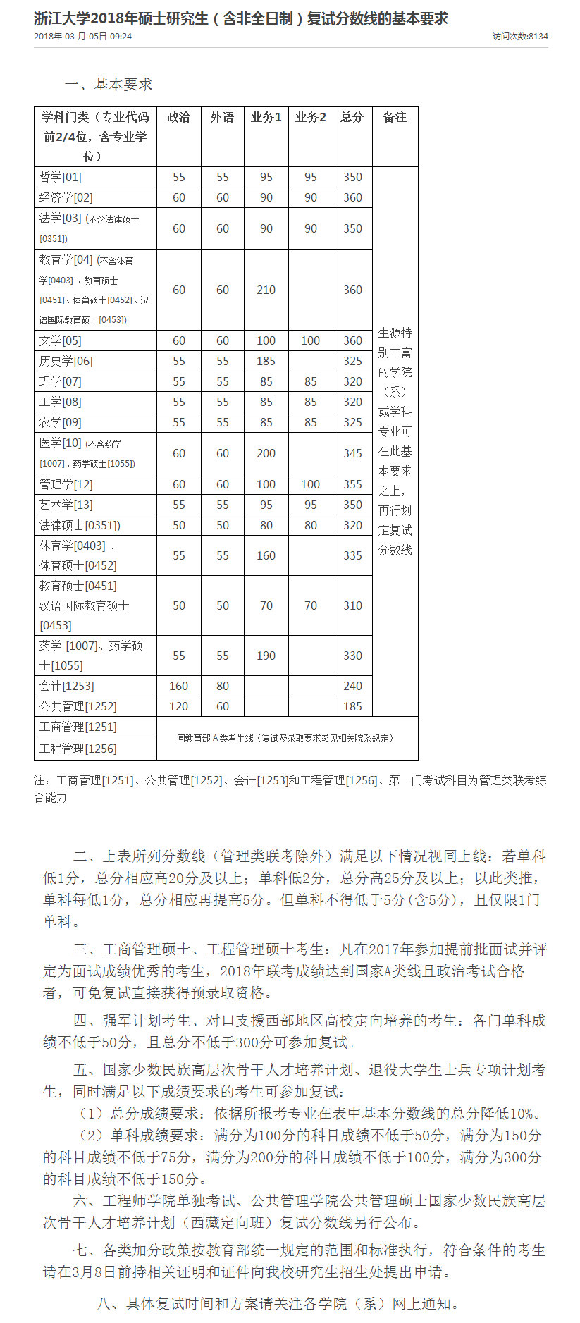 31所大学考研复试分数线,南大考研复试分数线2019