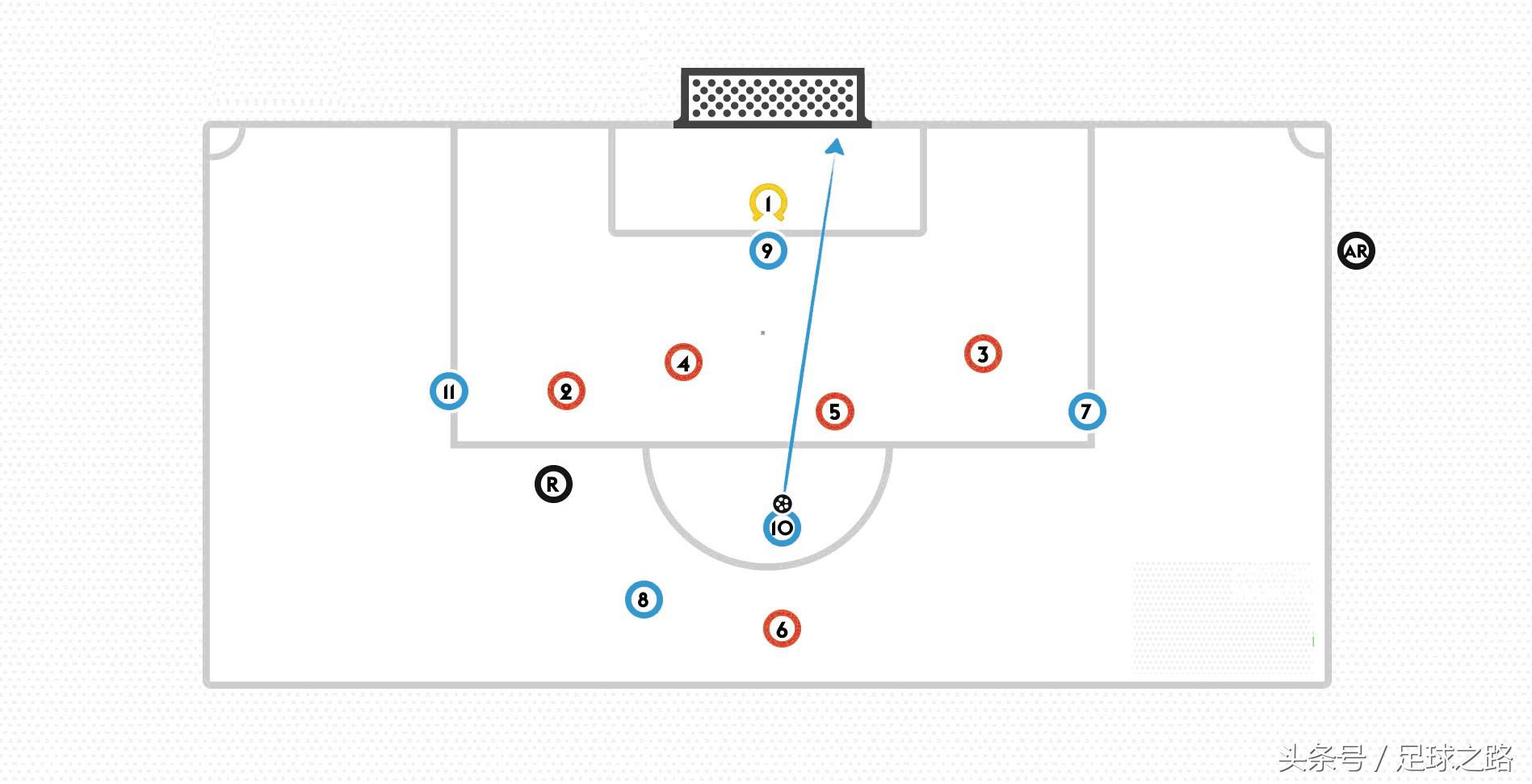 越位规则通俗讲解,越位规则详细图解