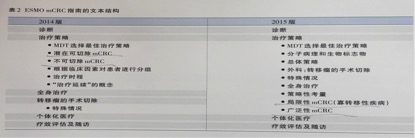 直肠癌肺转移多发治疗方案,直肠癌转移治愈病例