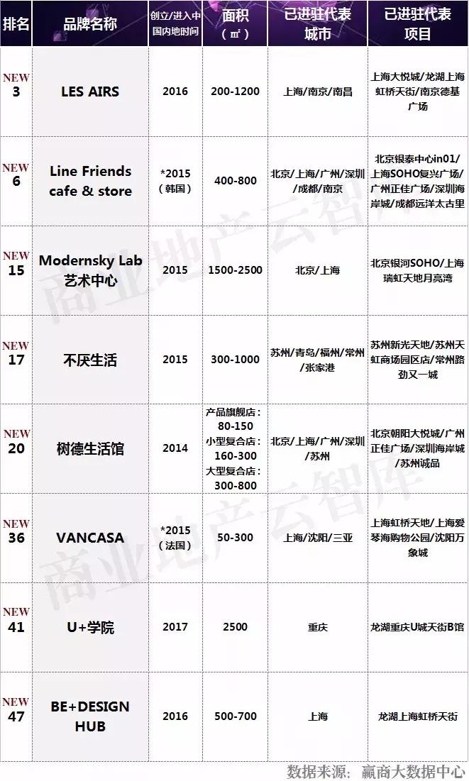 汉博商业购物中心,汉博商业研究院