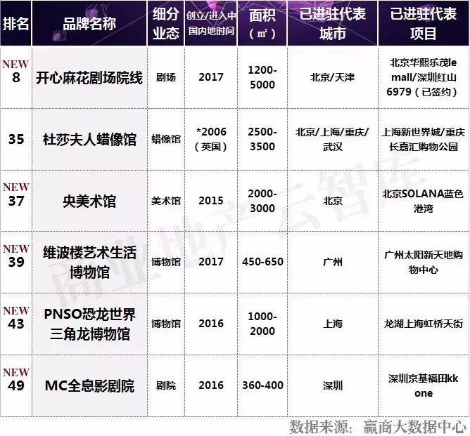 汉博商业购物中心,汉博商业研究院