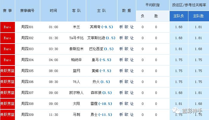今日竞彩nba森林狼篮球推荐,凯尔特人vs雄鹿篮彩推荐