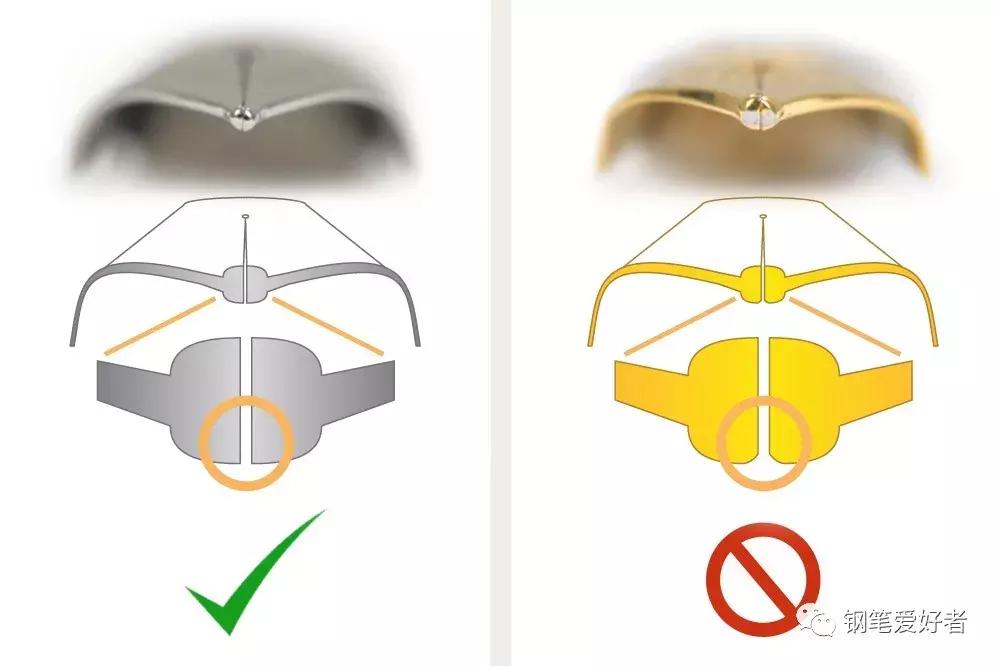 明尖钢笔笔尖调整,钢笔更换笔尖小技巧图解
