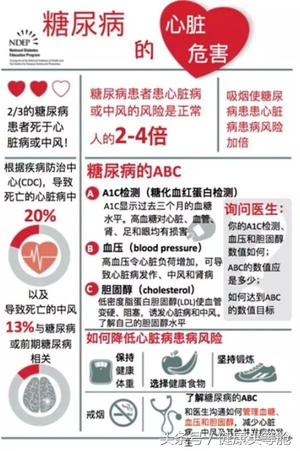 糖尿病并发症神经病变早期症状,糖尿病并发症尿毒症早期什么症状