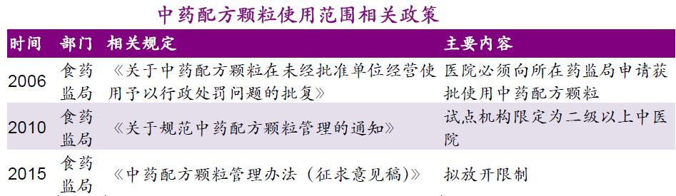 吃了中药配方颗粒有什么副作用,中药配方颗粒到底有多难喝