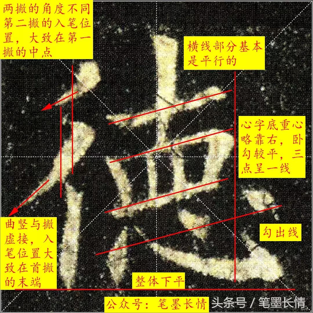 欧阳询九成宫双人旁,九成宫的竖点写法图