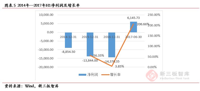 孩子王（839843）：“商品+服务+社交”三轮驱动助推业绩高速增长