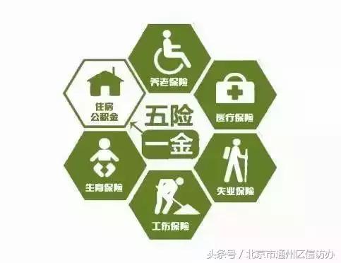 五险一金法规,五险一金调整规则