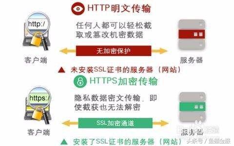 https和http什么区别,http请求的过程与原理