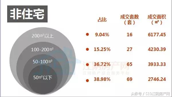 姹熼槾鎴胯捶鍒╃巼瑕佷笂娴悧,妤煎競鎴胯捶鍒╃巼鏉剧粦