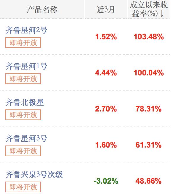 券商资管哪家强,哪些证券公司资管做得比较好
