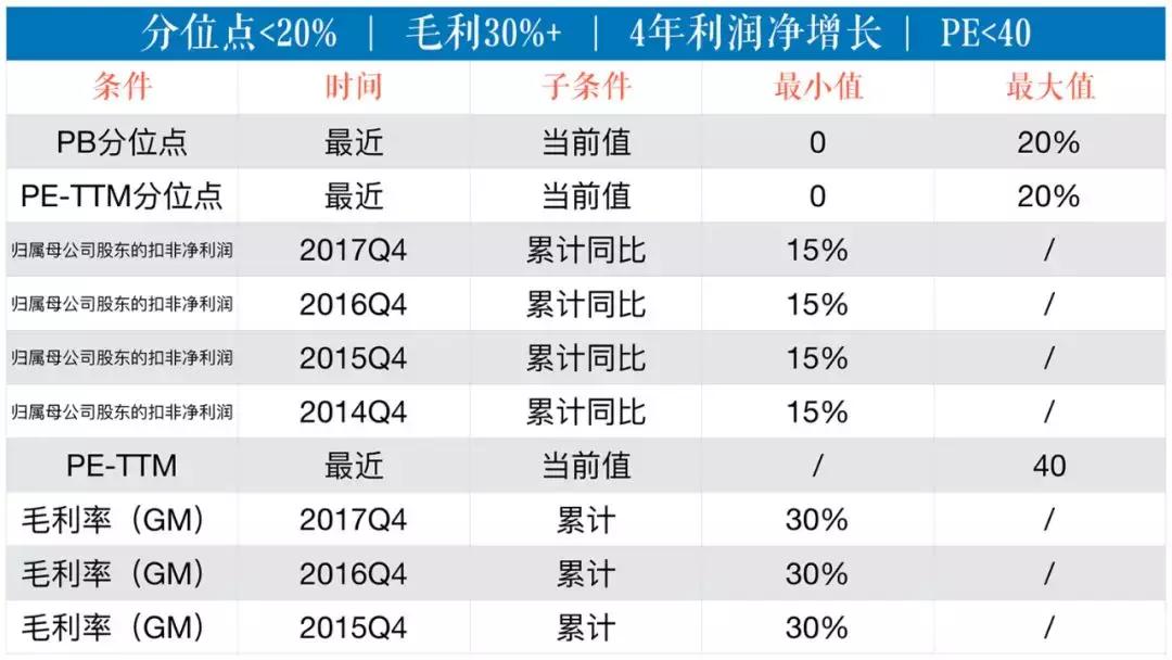 一键选股的方法和技巧,有什么好的选股方案