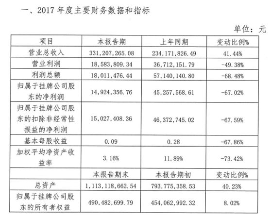 近期大盘崩盘的股票有哪些,重仓股跌了怎么解决