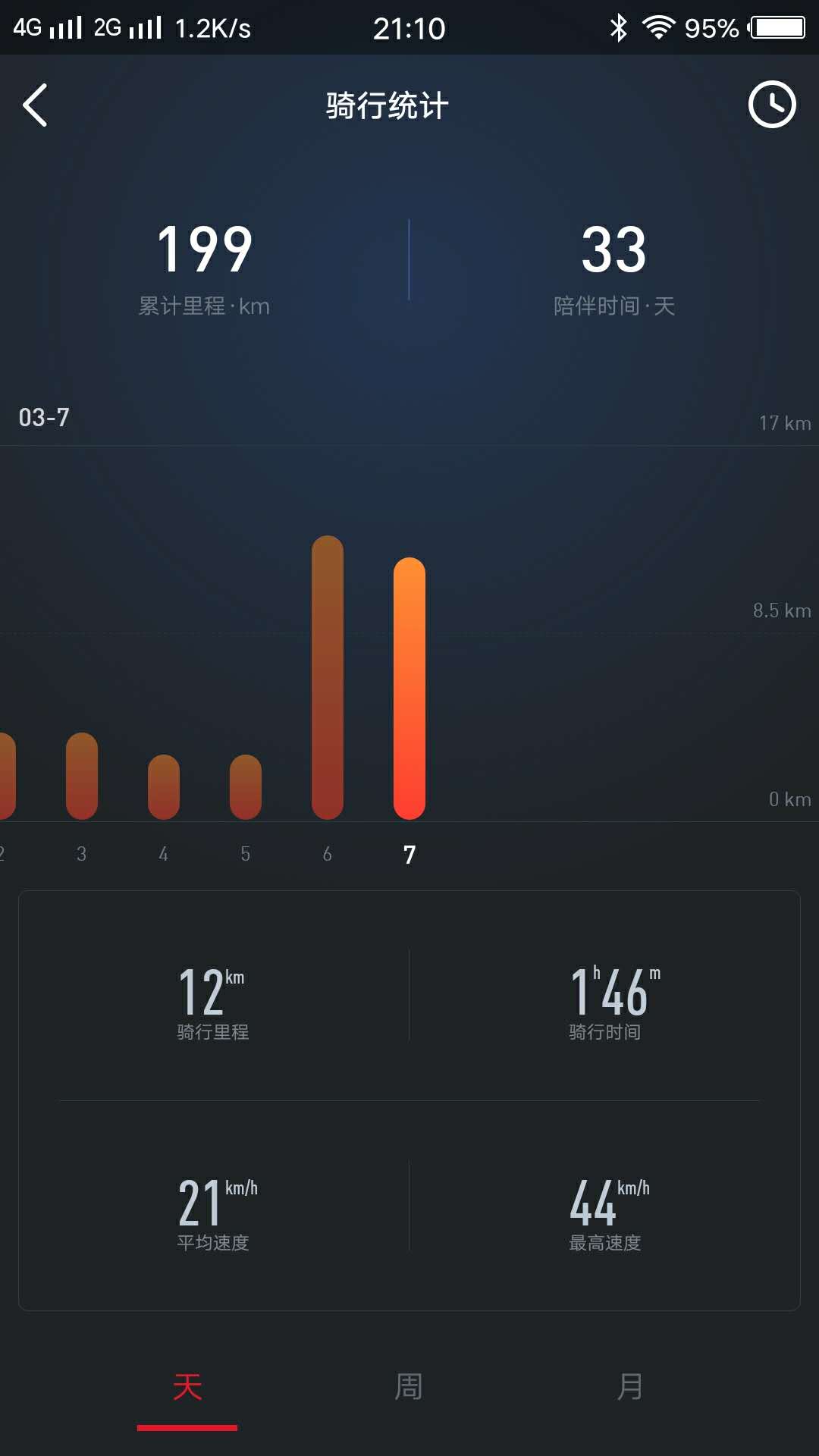 小牛m1超帅视频,小牛m1经典款