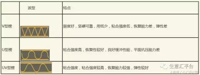 纸箱纸板基本知识,纸板生产工艺流程表