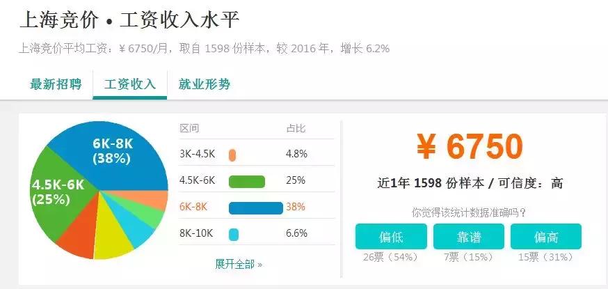 十大城市竞价专员,百度竞价专员工资如何提成