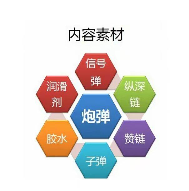 社群超市微信营销模式,社群营销运营方法
