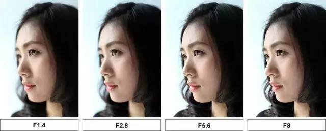 相机拍摄入门基础知识光圈优先,摄影实战入门单反基础之正确曝光