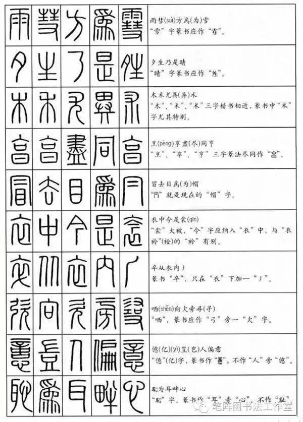 识别篆书书法作品落款,识别书法技巧