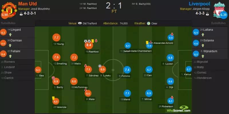 英超拉什福德对曼联,足总杯曼联2-1曼城拉什福德