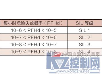 皮尔磁PSS4000与PASvisu在安全仪表系统中的应用