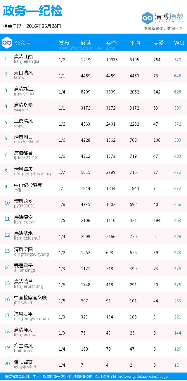 旅游榜前三,旅游排行榜山东