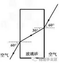 初三物理中考必考知识点归纳图片,中考物理16个必考模型