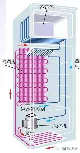 初三物理中考必考知识点归纳图片,中考物理16个必考模型