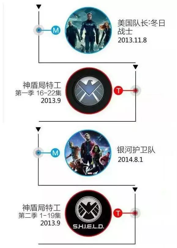 漫威宇宙正确的观影顺序,漫威宇宙电影观影顺序最全