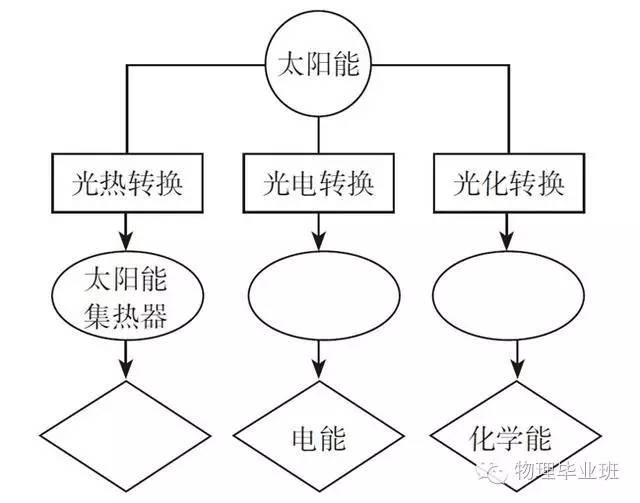 初三物理中考必考知识点归纳图片,中考物理16个必考模型