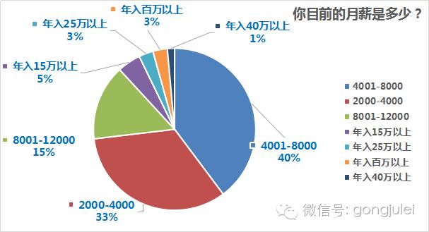月薪过万的新媒体运营都在干什么,新媒体运营未来工作方向和前景