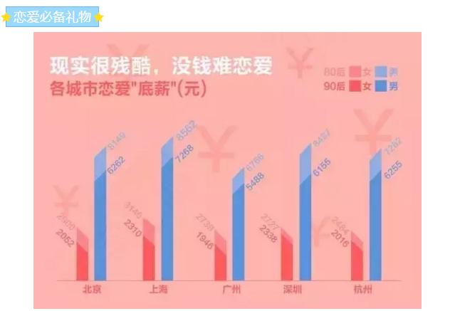 520表白示爱最佳选择,520爱情表白公式