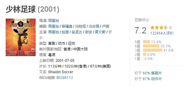 周星驰电影看懂了吗,有多少人没看过周星驰电影