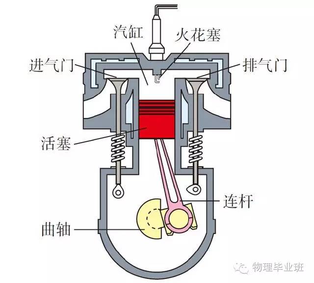 初三物理中考必考知识点归纳图片,中考物理16个必考模型