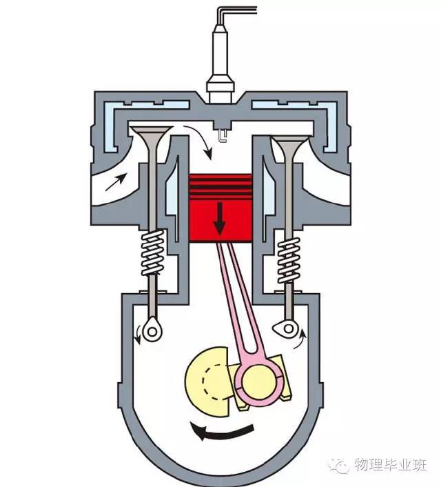 初三物理中考必考知识点归纳图片,中考物理16个必考模型