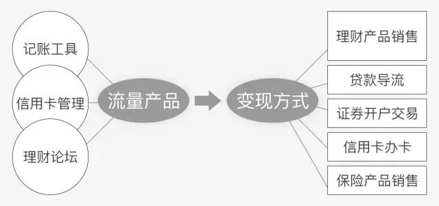 独角兽到底好不好,独角兽怎么挣钱